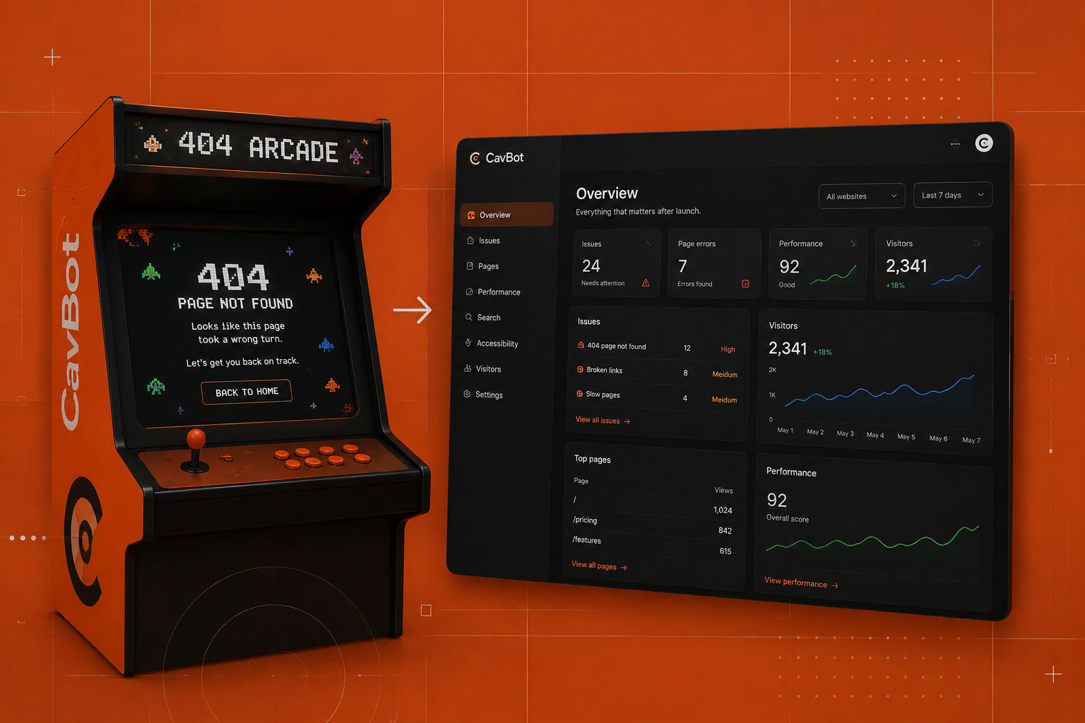 CavBot bringing website errors, search, accessibility, speed, and visitor activity into one place